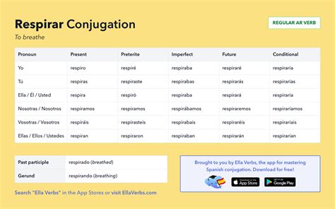 respirar conjugation|breathing in english.